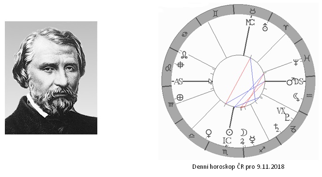 Denn� horoskop - obr�zek