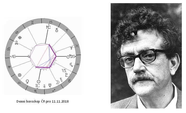 Denn� horoskop - obr�zek