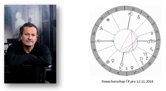 Denn� horoskop - obr�zek