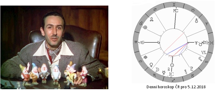 Denn� horoskop - obr�zek