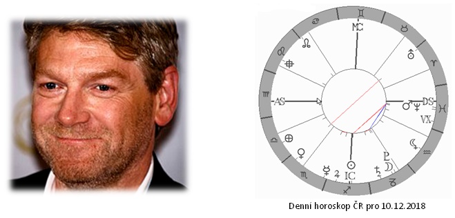 Denn� horoskop - obr�zek