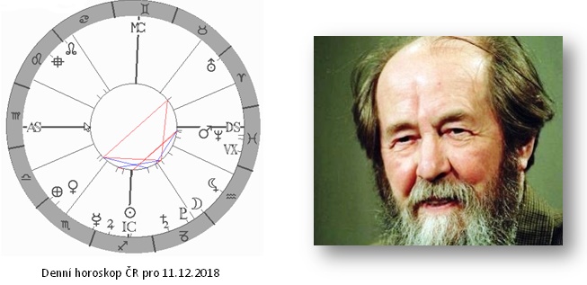 Denn� horoskop - obr�zek