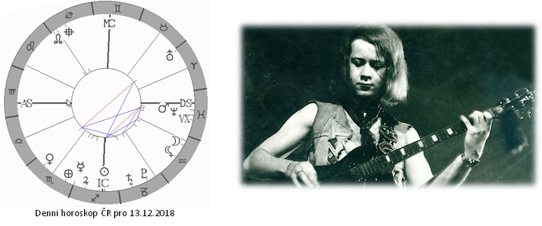 Denn� horoskop - obr�zek