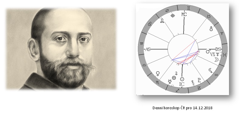 Denn� horoskop - obr�zek