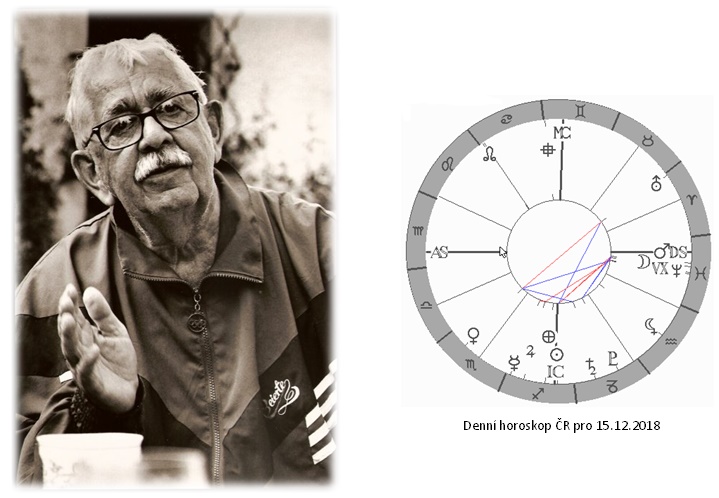 Denn� horoskop - obr�zek