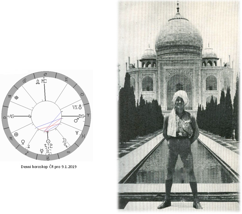 Denn� horoskop - obr�zek