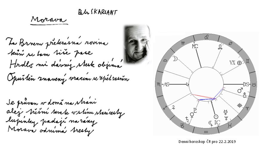 Denn� horoskop - obr�zek