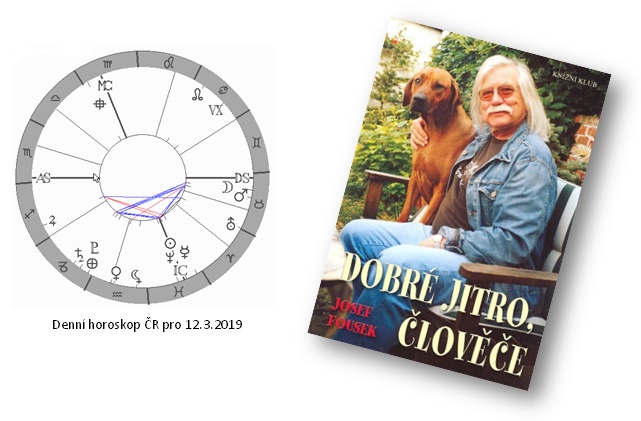 Denn� horoskop - obr�zek