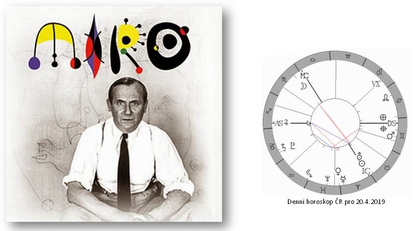 Denn� horoskop - obr�zek