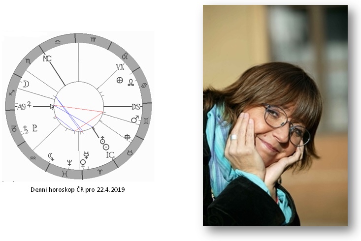 Denn� horoskop - obr�zek