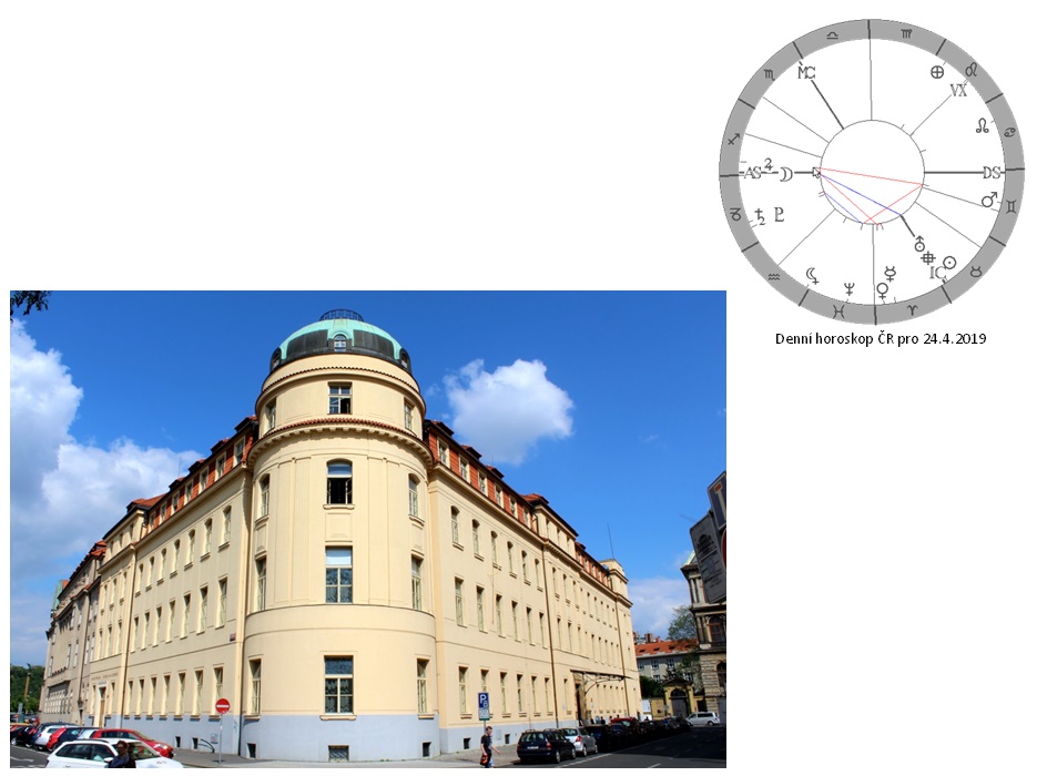 Denn� horoskop - obr�zek