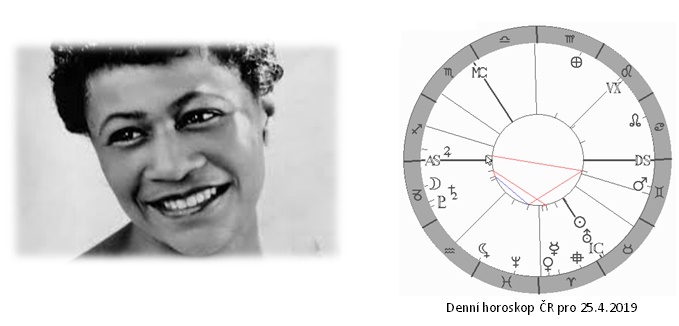 Denn� horoskop - obr�zek