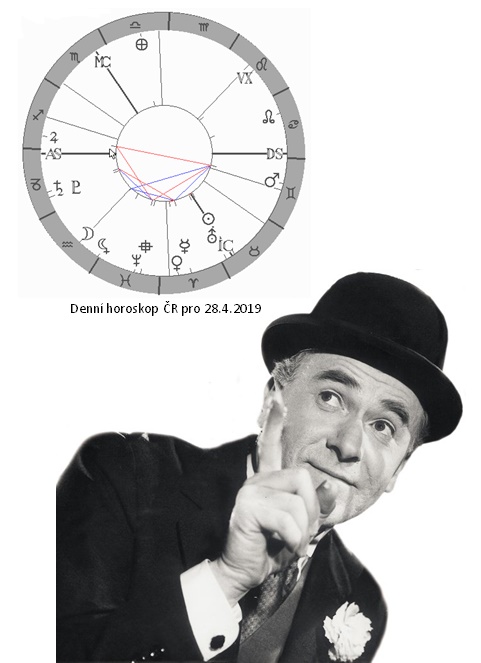Denn� horoskop - obr�zek