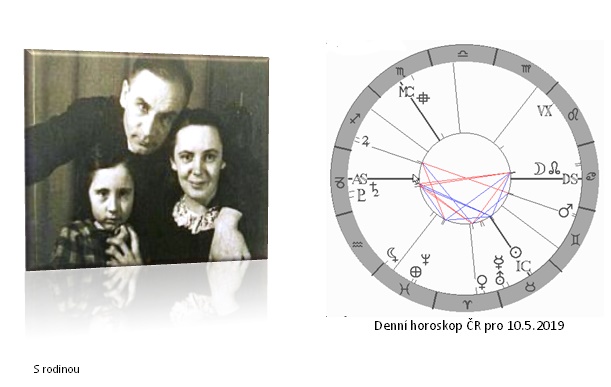 Denn� horoskop - obr�zek
