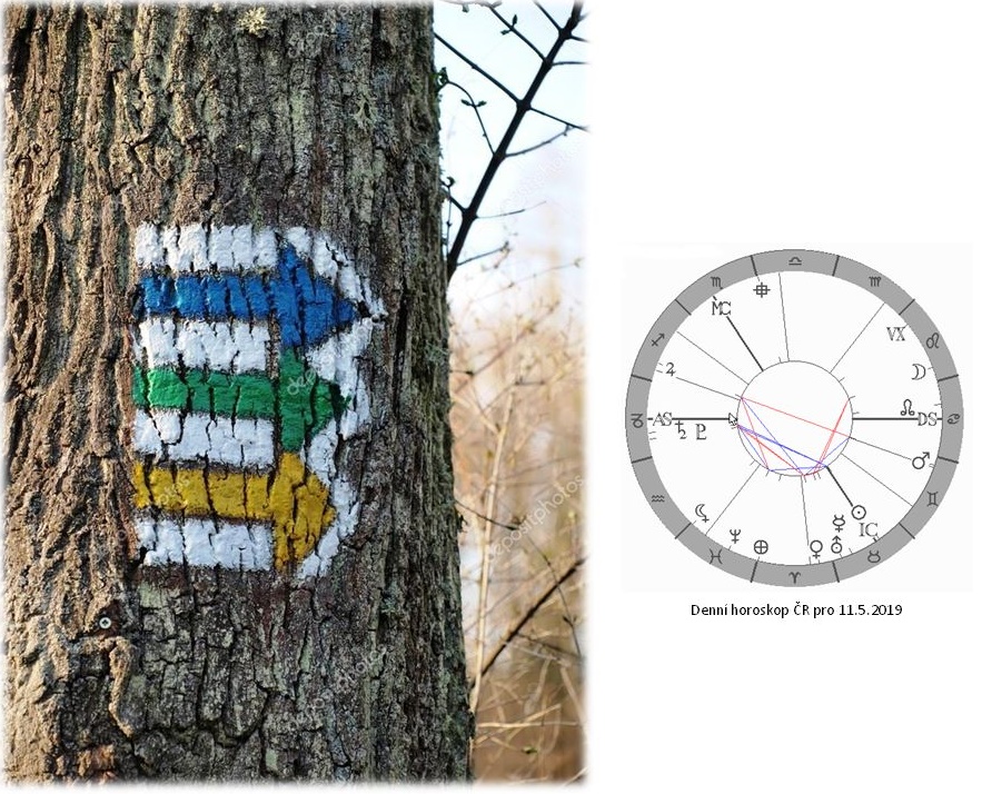 Denn� horoskop - obr�zek