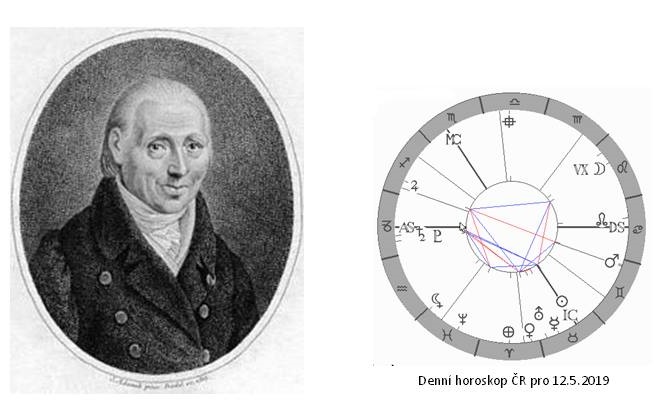 Denn� horoskop - obr�zek