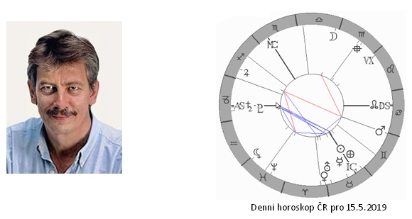 Denn� horoskop - obr�zek