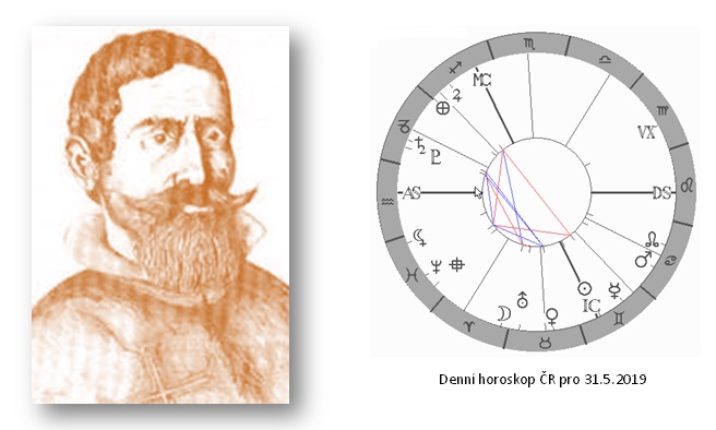 Denn� horoskop - obr�zek