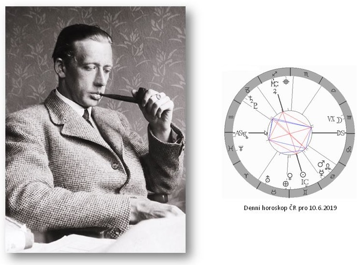 Denn� horoskop - obr�zek