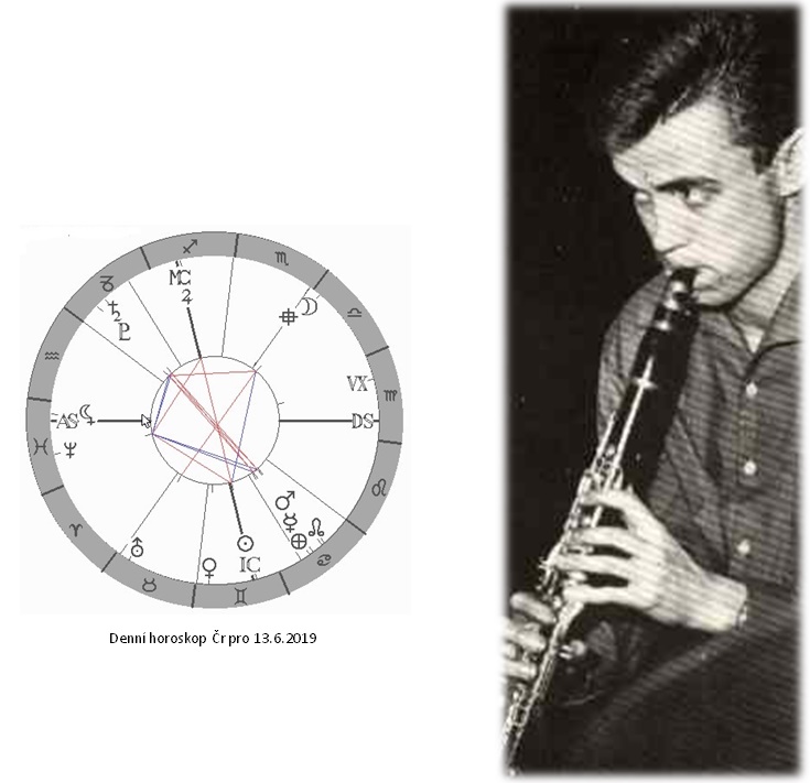 Denn� horoskop - obr�zek