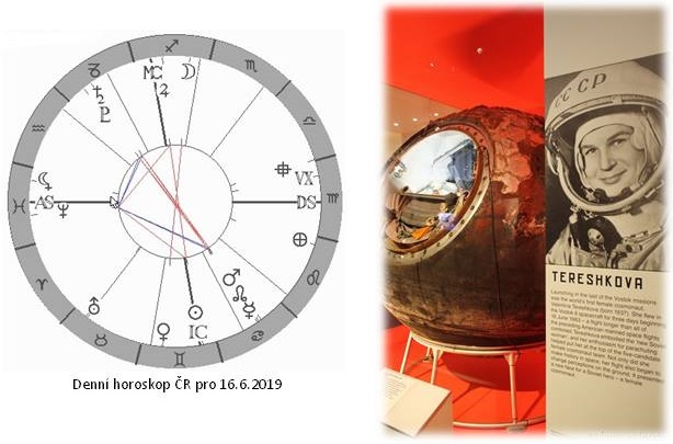 Denn� horoskop - obr�zek