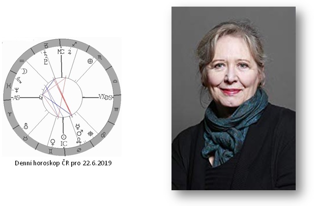 Denn� horoskop - obr�zek