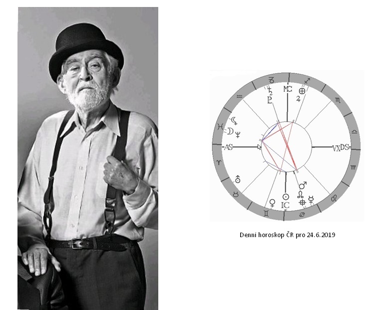Denn� horoskop - obr�zek