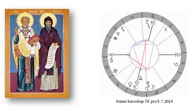 Denn� horoskop - obr�zek
