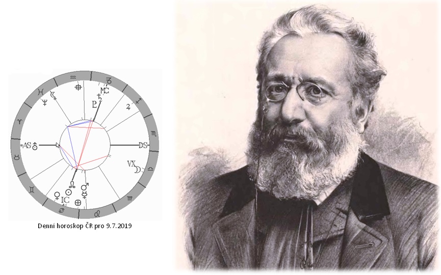 Denn� horoskop - obr�zek