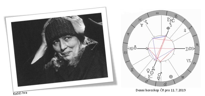 Denn� horoskop - obr�zek