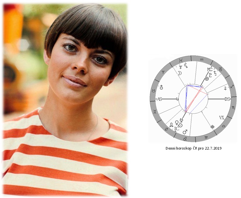 Denn� horoskop - obr�zek