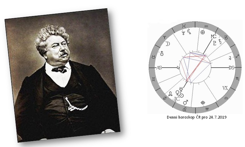 Denn� horoskop - obr�zek