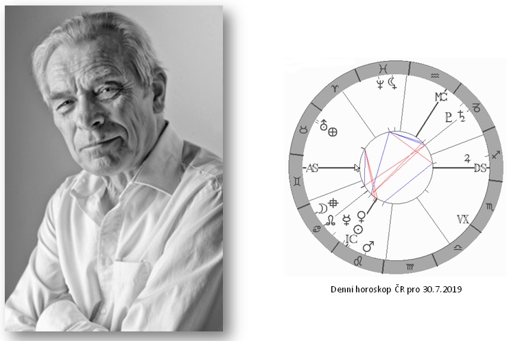 Denn� horoskop - obr�zek