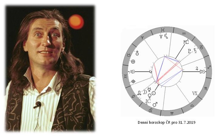 Denn� horoskop - obr�zek