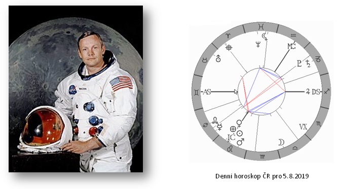 Denn� horoskop - obr�zek