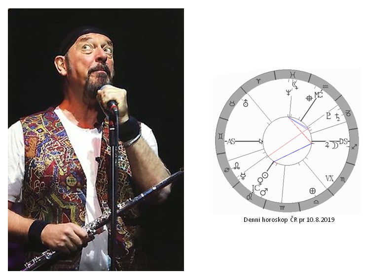 Denn� horoskop - obr�zek