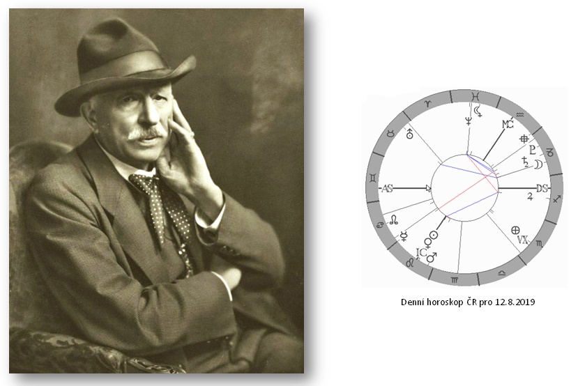 Denn� horoskop - obr�zek