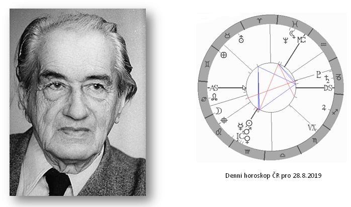 Denn� horoskop - obr�zek