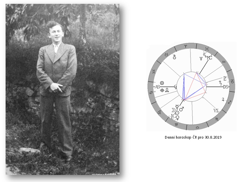 Denn� horoskop - obr�zek