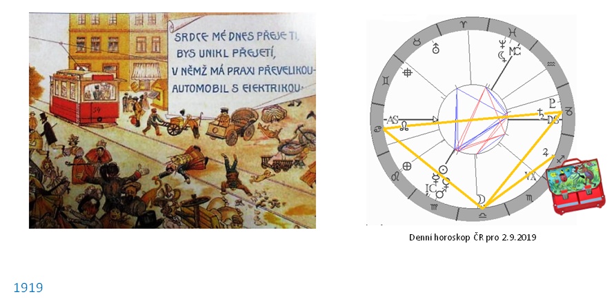 Denn� horoskop - obr�zek
