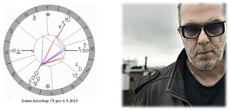 Denn� horoskop - obr�zek