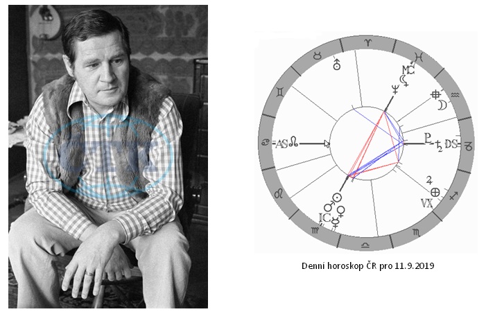 Denn� horoskop - obr�zek