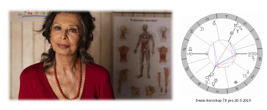 Denn� horoskop - obr�zek