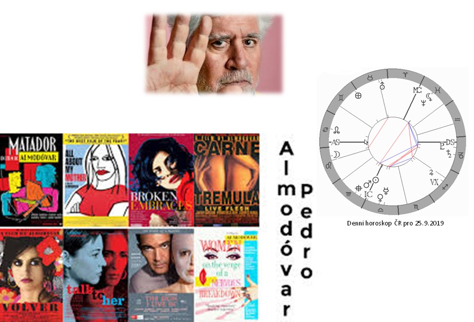Denn� horoskop - obr�zek