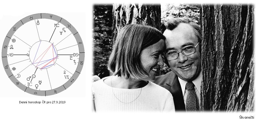 Denn� horoskop - obr�zek