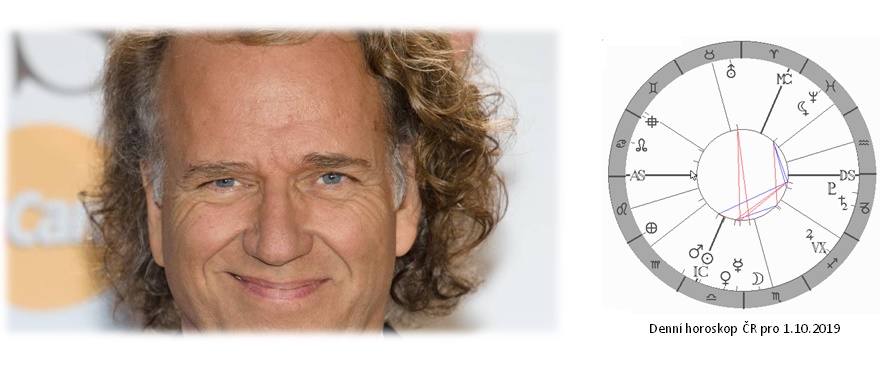 Denn� horoskop - obr�zek