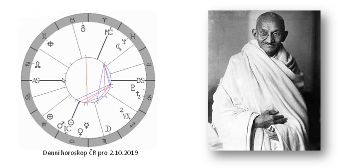 Denn� horoskop - obr�zek