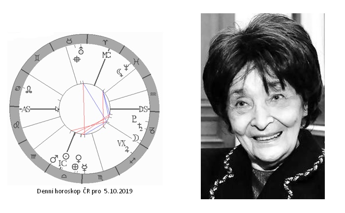 Denn� horoskop - obr�zek