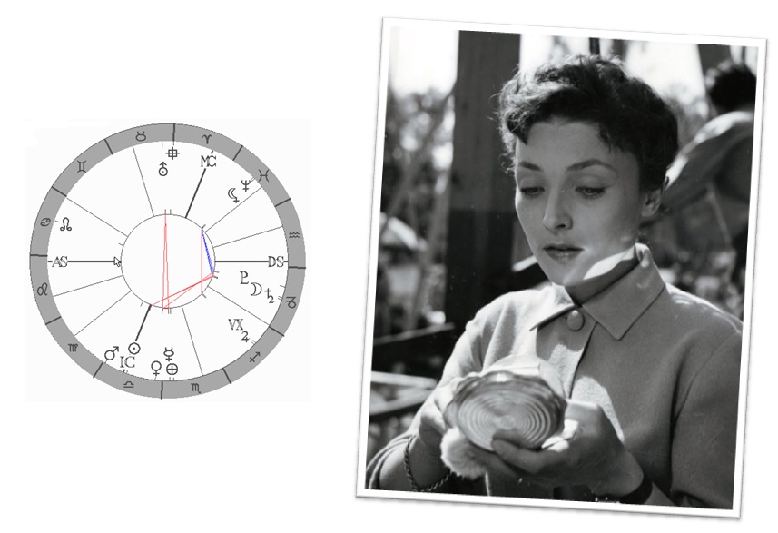 Denn� horoskop - obr�zek