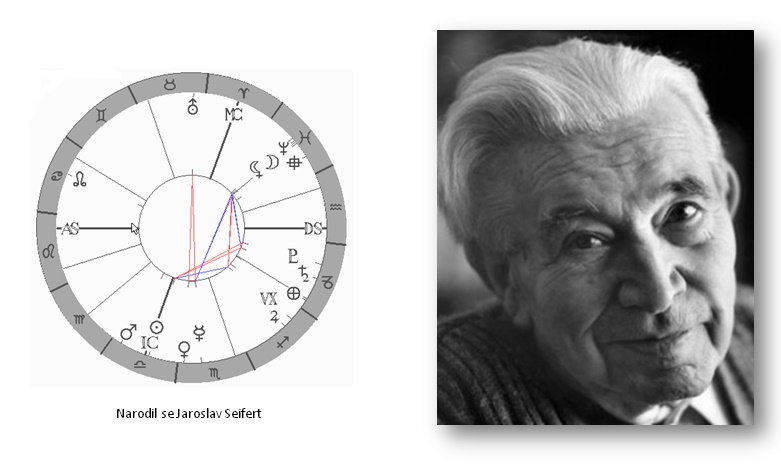 Denn� horoskop - obr�zek